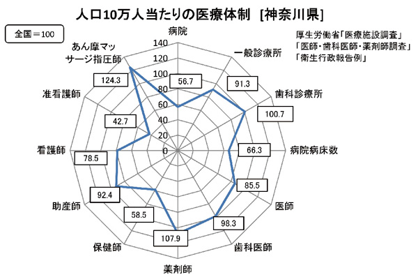 Blog Article Figure